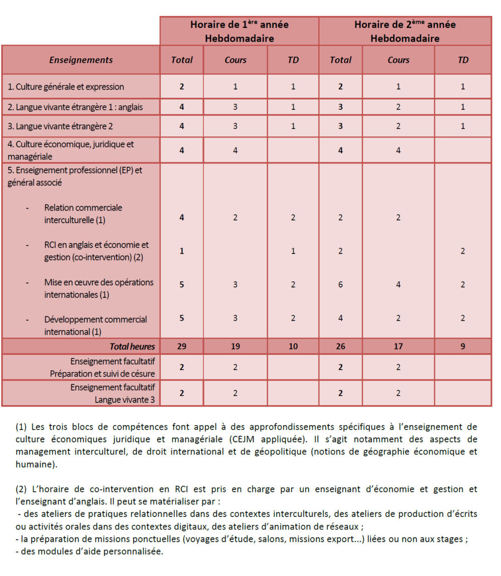 Grille horaire BTS CI