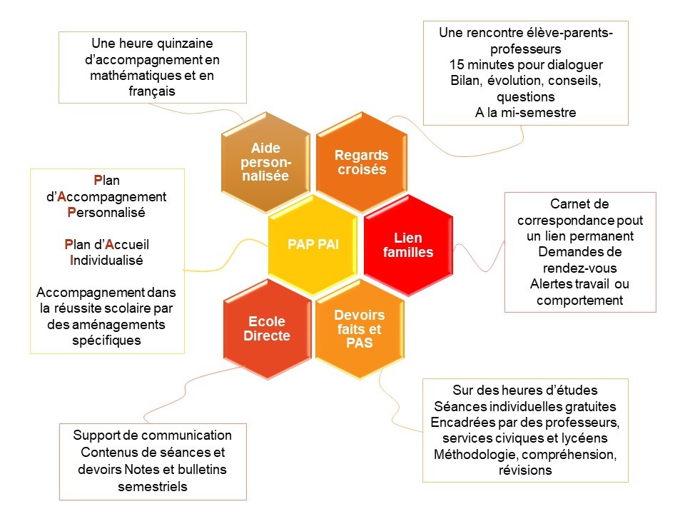 Accompagner en 6eme