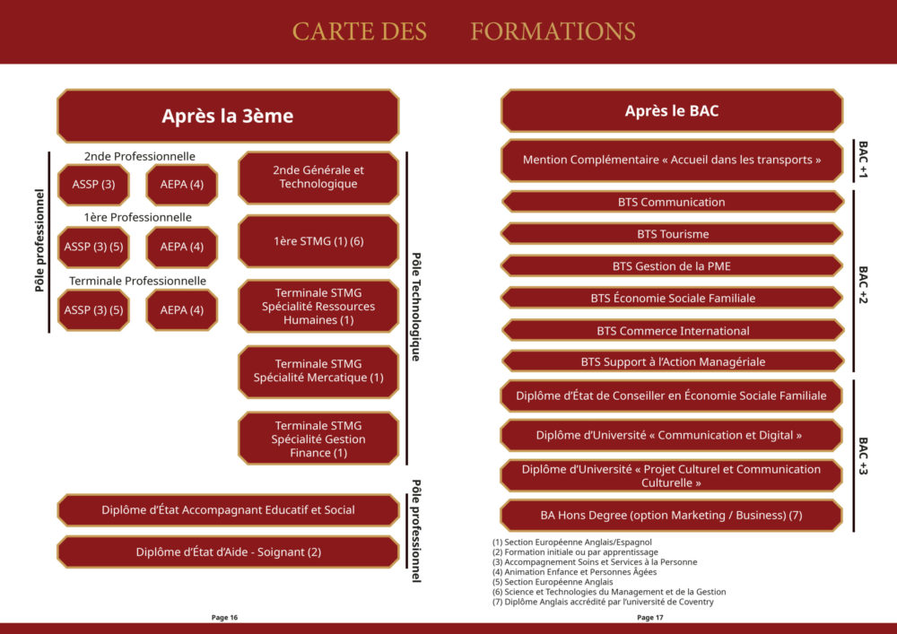 Carte des formations