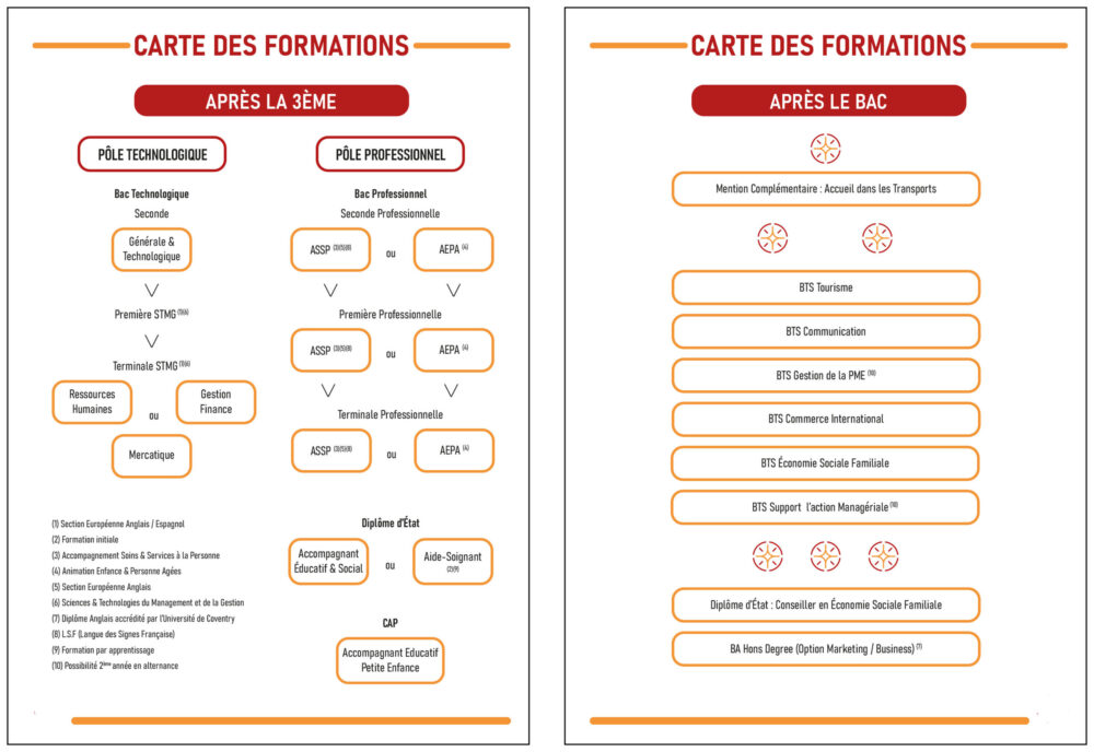 Carte des formations