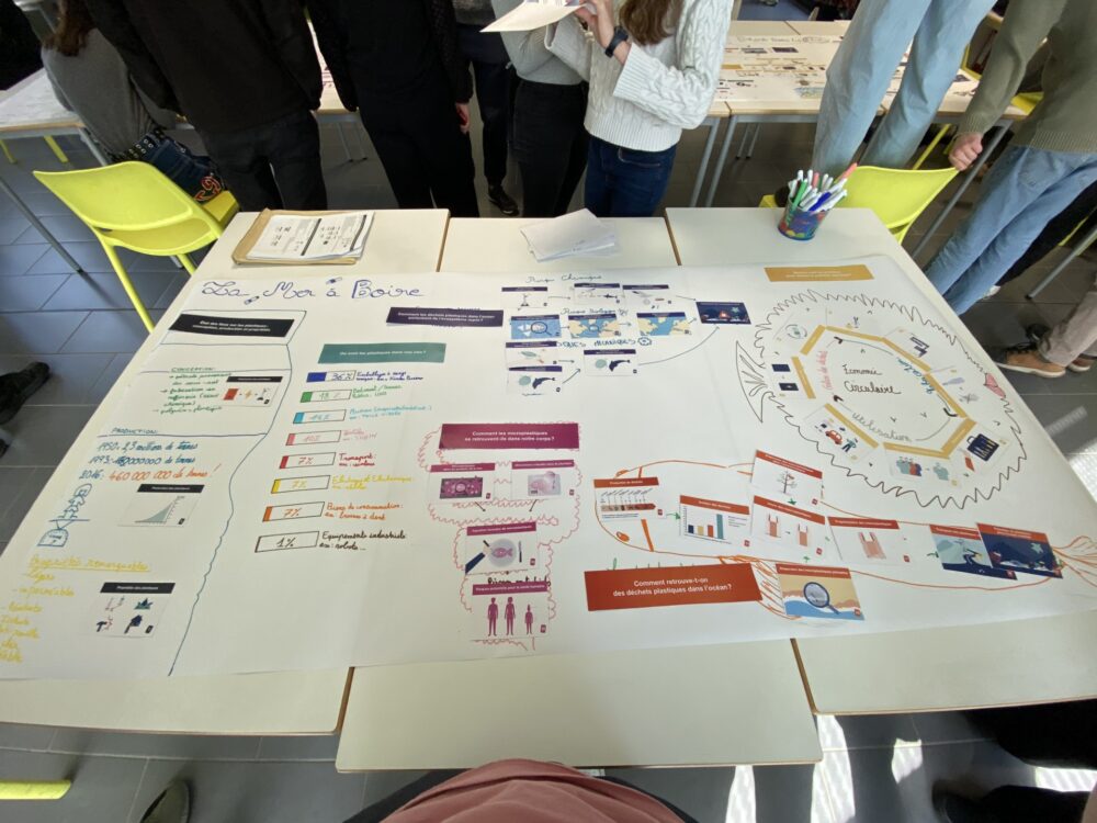 Fresque anti pollution plastique - recherche des élèves