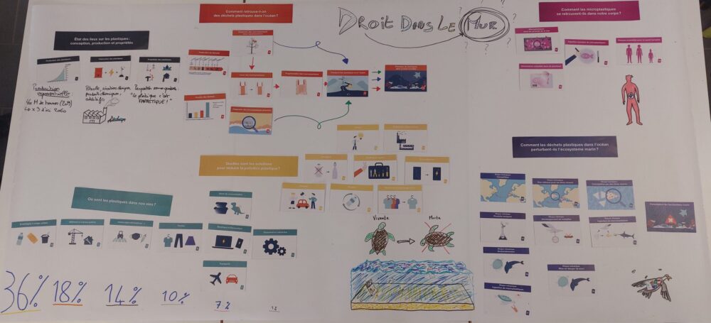 Fresque anti pollution plastique - 3